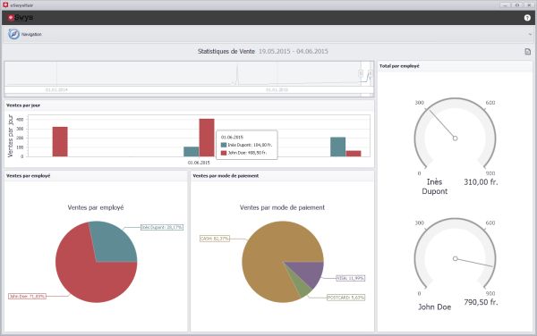 Rapports et statistiques pour une gestion efficace de commerce d'opticien.